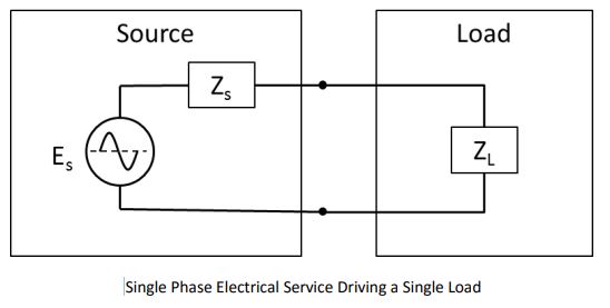 AVO single phase electrical