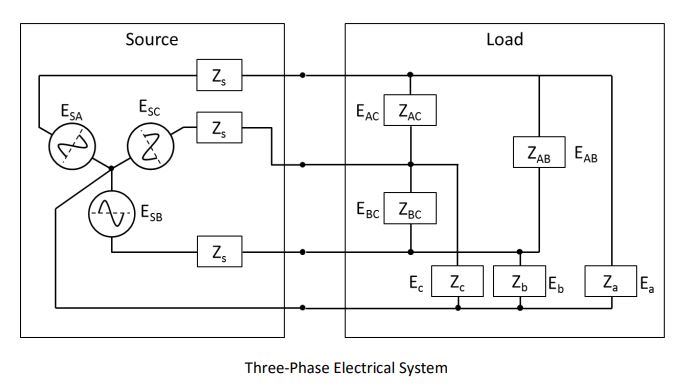 AVO three phase electrical system